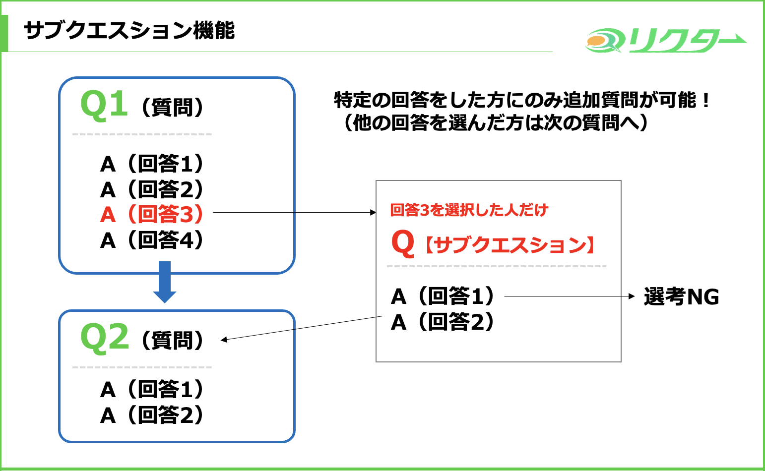 サブクエスション